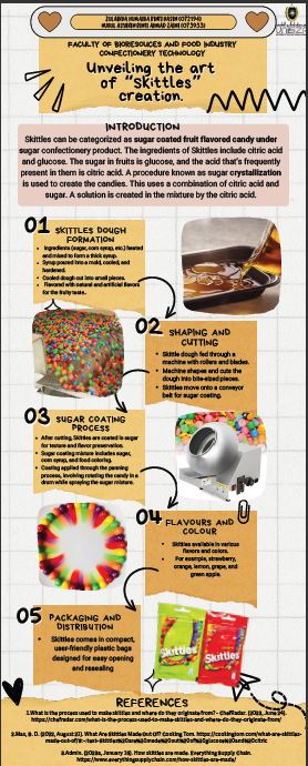 Infographic