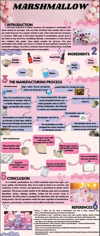 Infographic