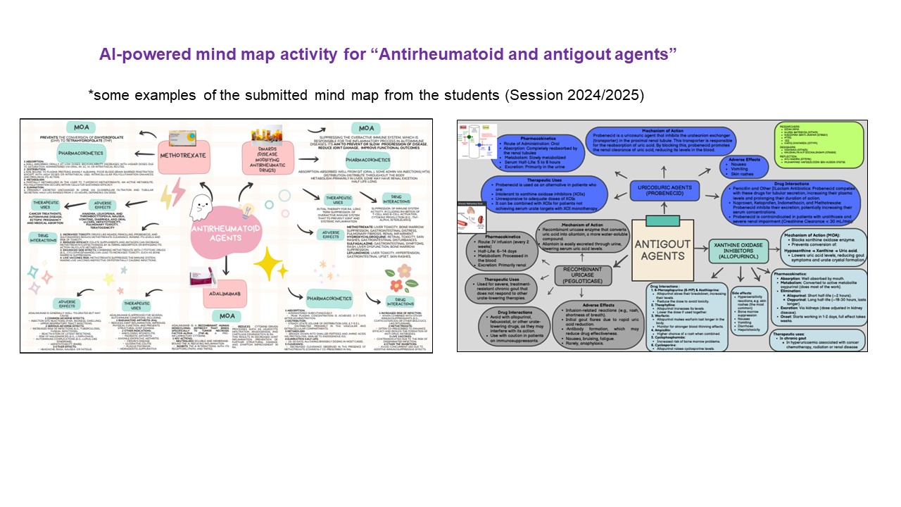 mind maps