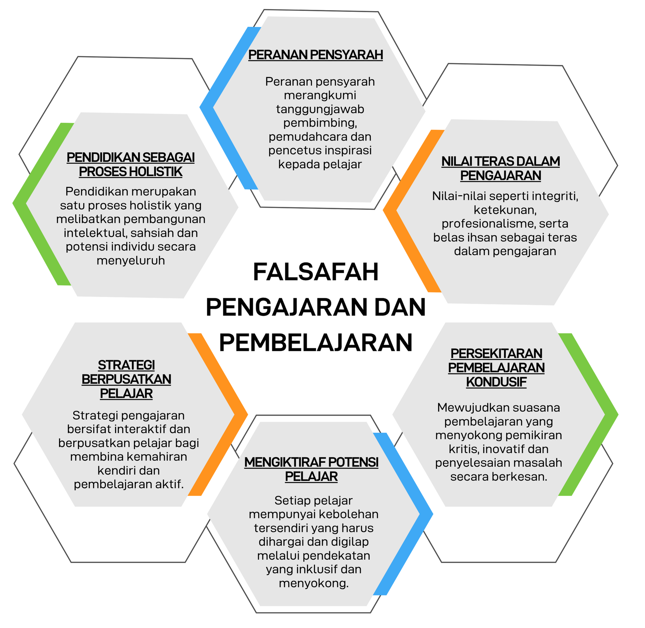 Falsafah