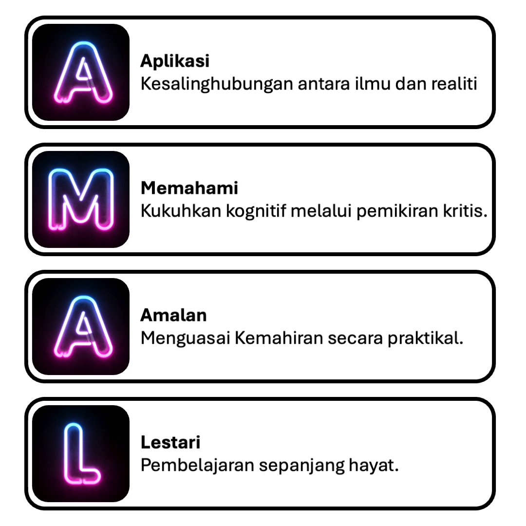 falsafah pengajaran "AMAL"