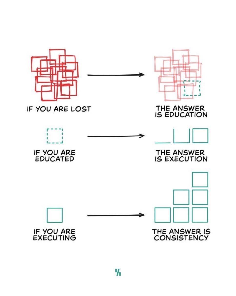 visualize value