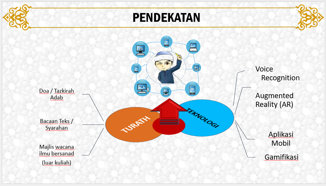 pendekatan