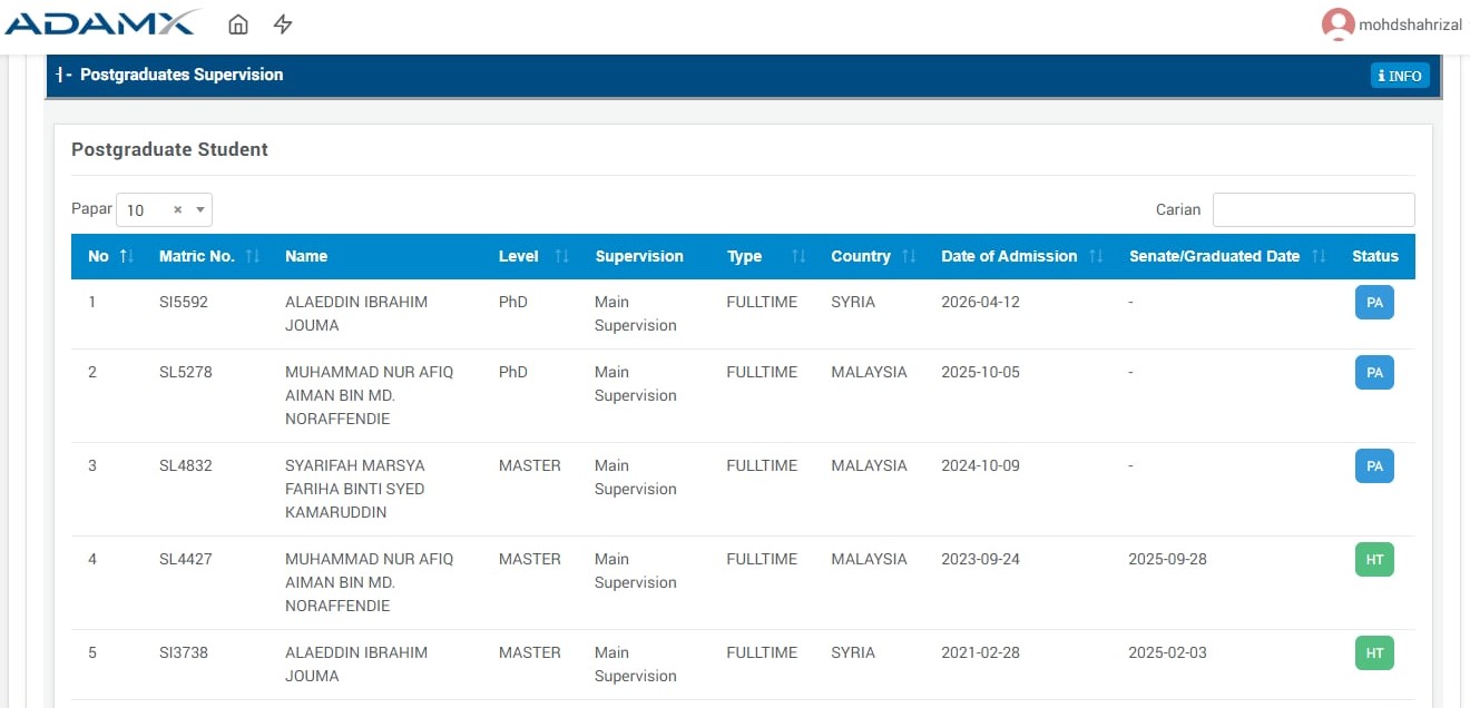 DATA PELAJAR SISWAZAH