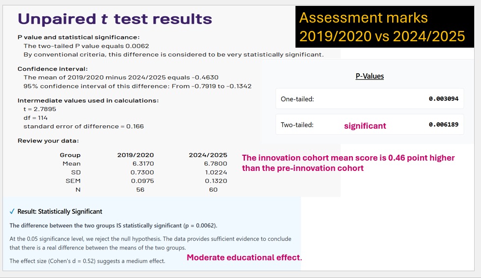 effectiveness 1