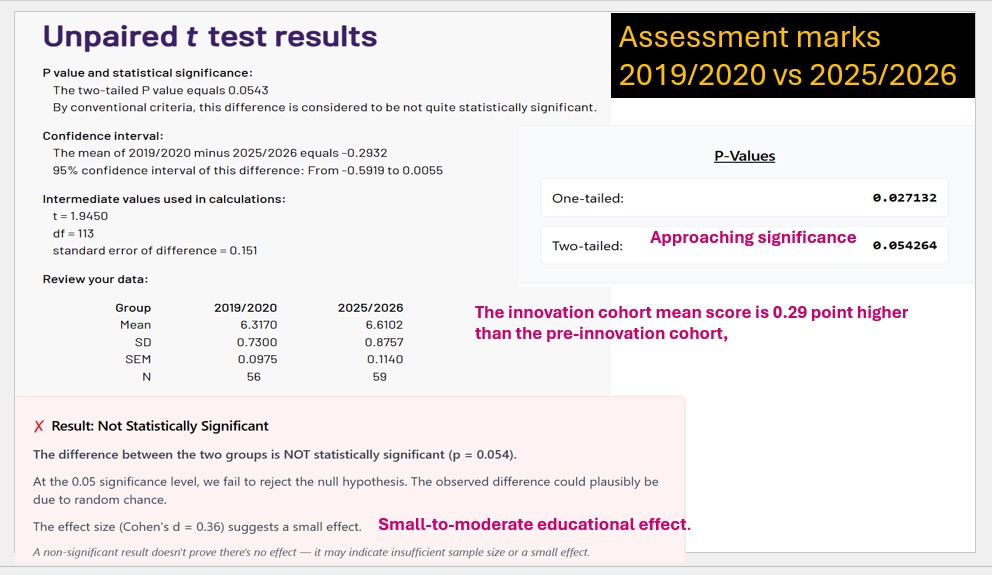 effectiveness 2
